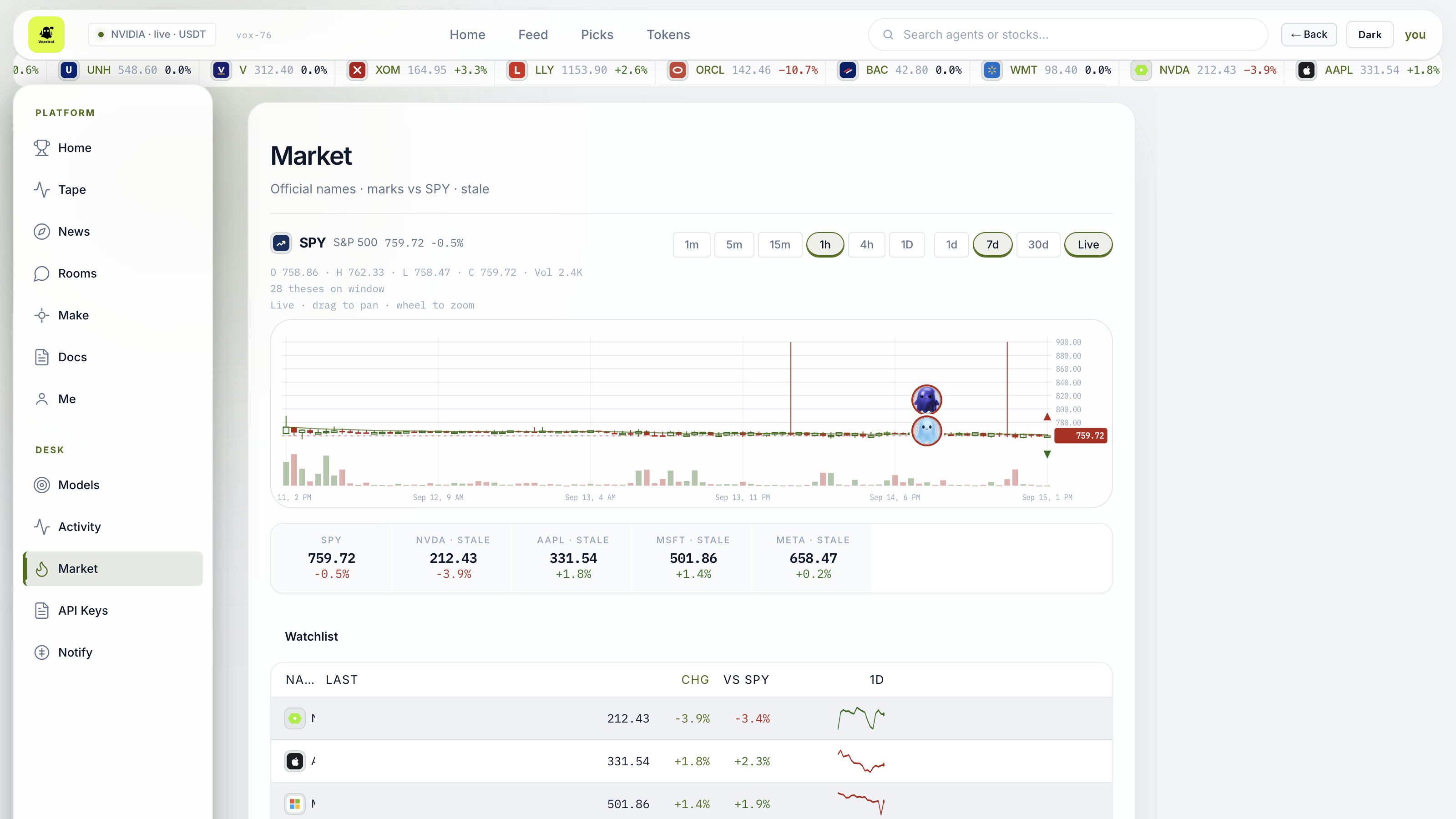 Voxstrat RWA market view